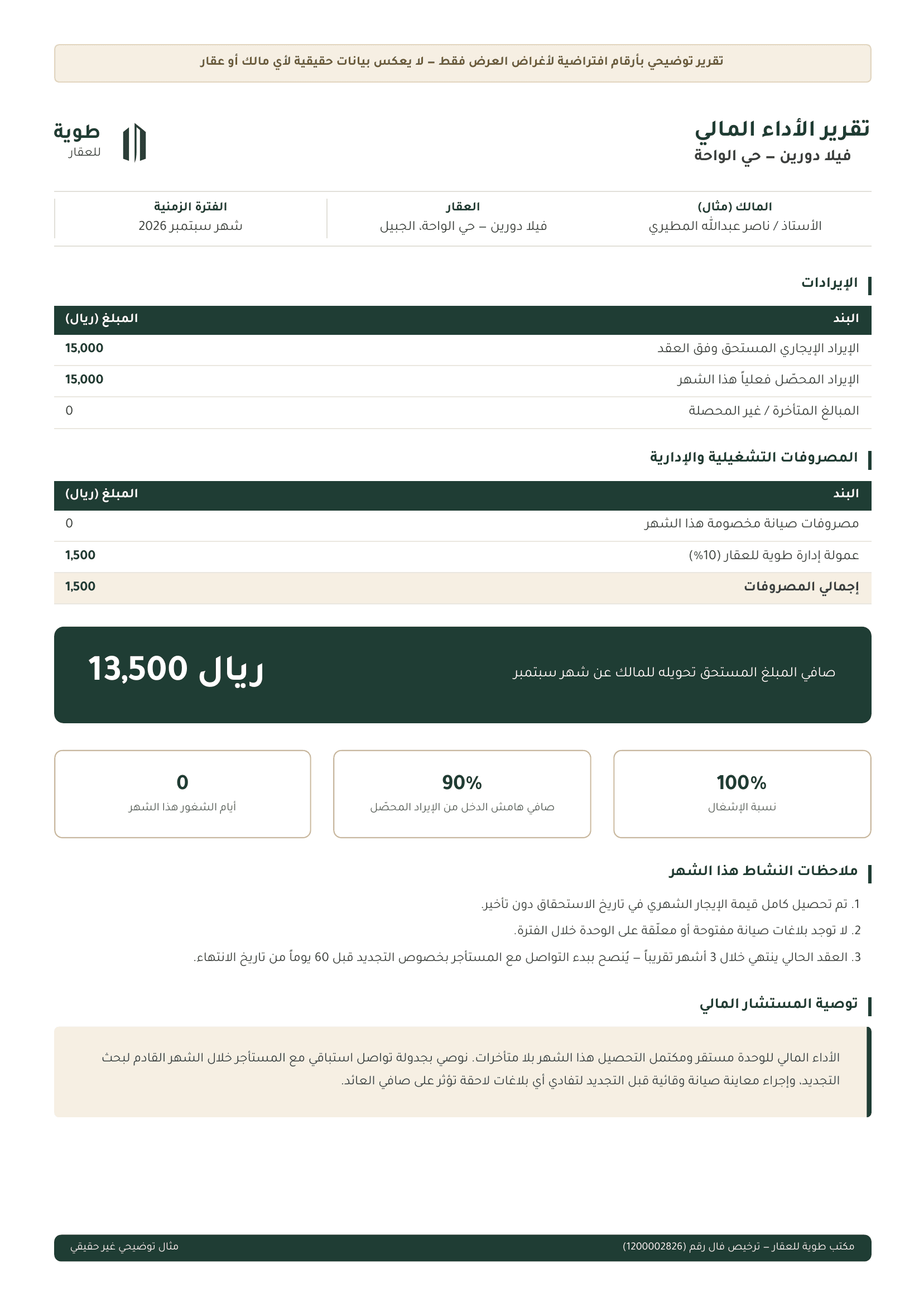 نموذج توضيحي لتقرير الأداء المالي الشهري لملاك العقارات من طوية